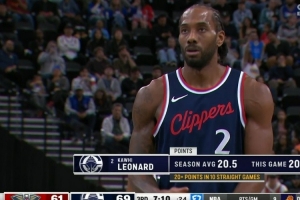 回到过去莱昂纳德最近10场比赛全部砍下20+