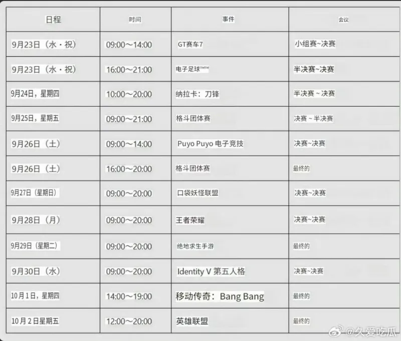 云开体育app下载-亚运会电子竞技赛程，王者是9月28日一天打完